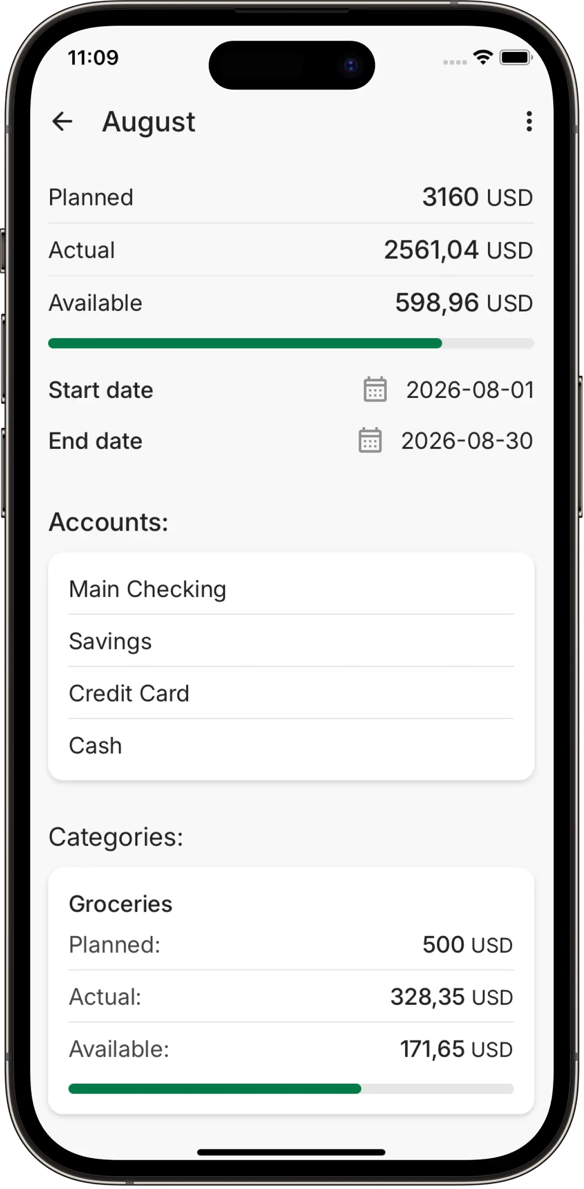 Budgets preview